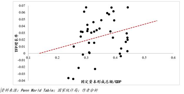 图表, 散点图形貌已自动天生