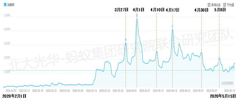 地图上有字形貌已自动天生