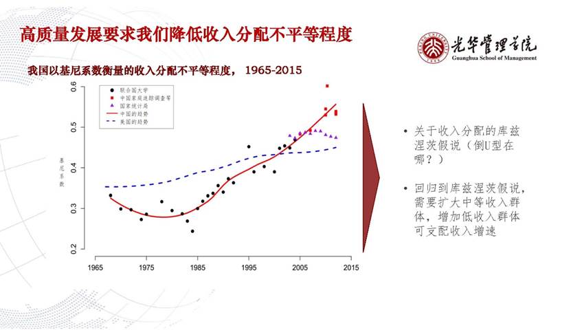 图表, 折线图形貌已自动天生