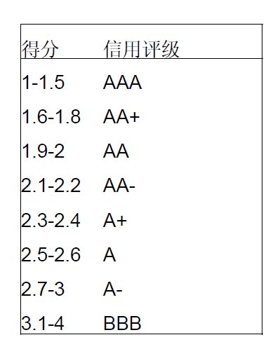 图片包括 游戏机形貌已自动天生