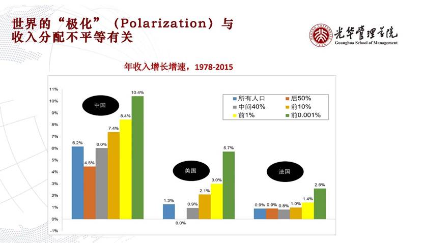 条形图中度可信度形貌已自动天生