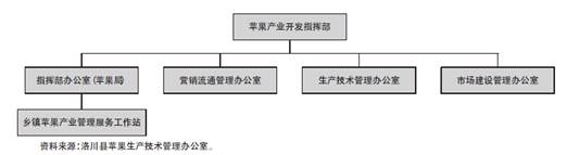 社交网站的手机截图形貌已自动天生