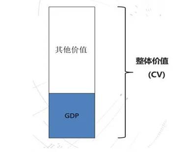 图示形貌已自动天生