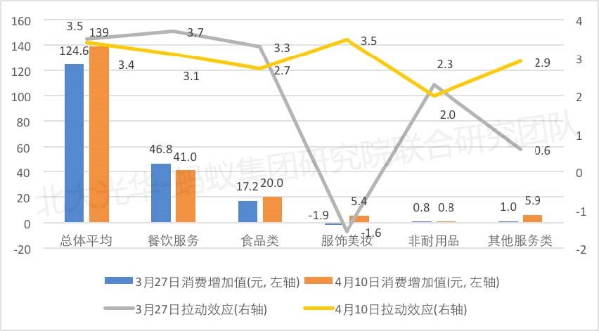 地图的截图形貌已自动天生
