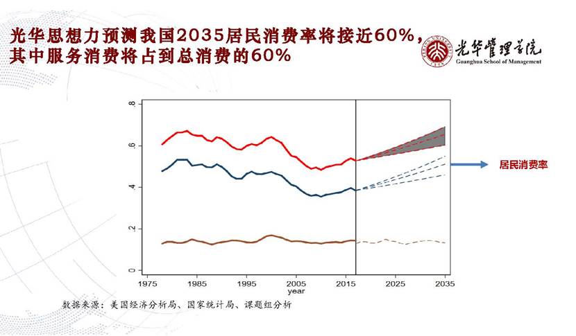 图表, 折线图形貌已自动天生